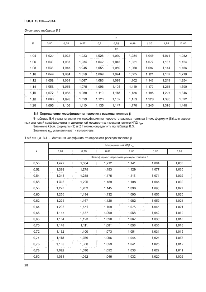 ГОСТ 10150-2014