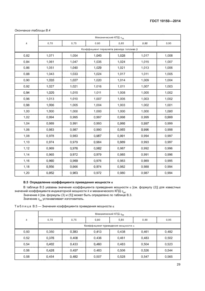 ГОСТ 10150-2014