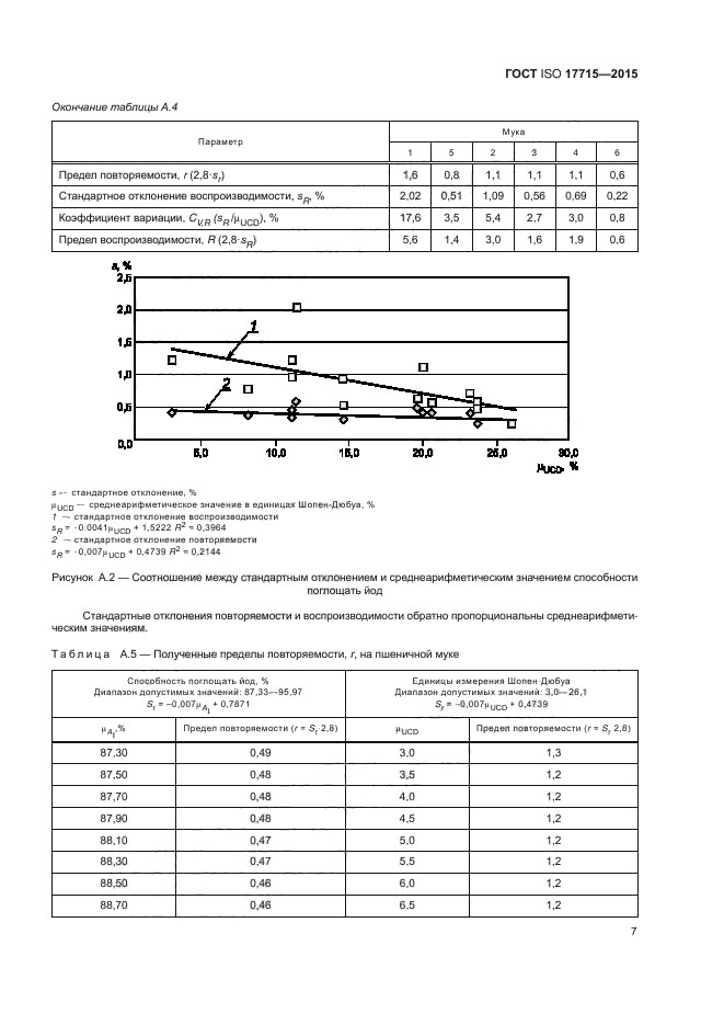 ГОСТ ISO 17715-2015