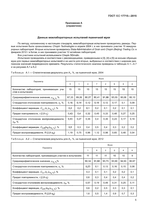 ГОСТ ISO 17715-2015