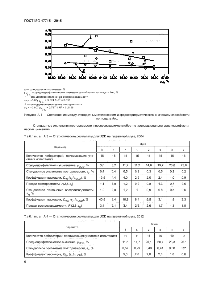 ГОСТ ISO 17715-2015