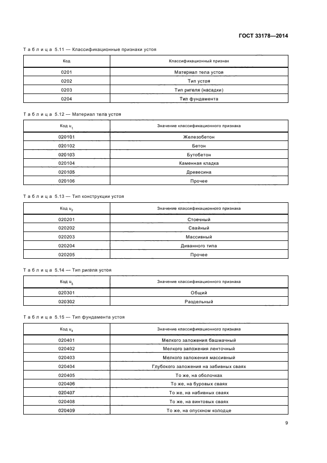 ГОСТ 33178-2014