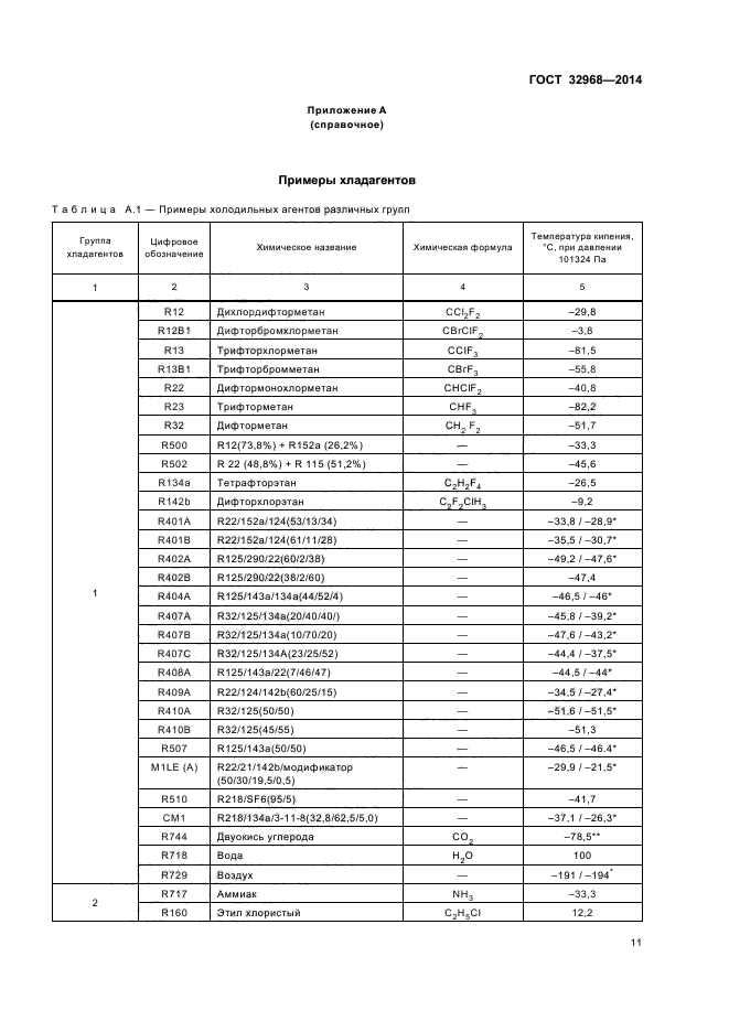 ГОСТ 32968-2014