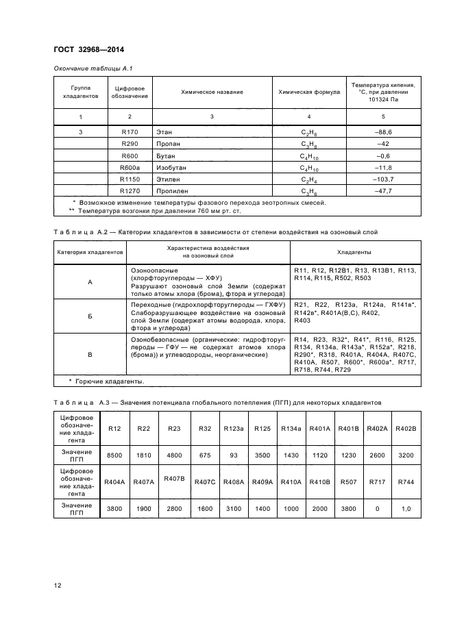 ГОСТ 32968-2014