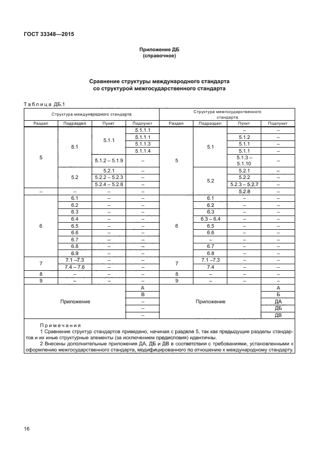 ГОСТ 33348-2015