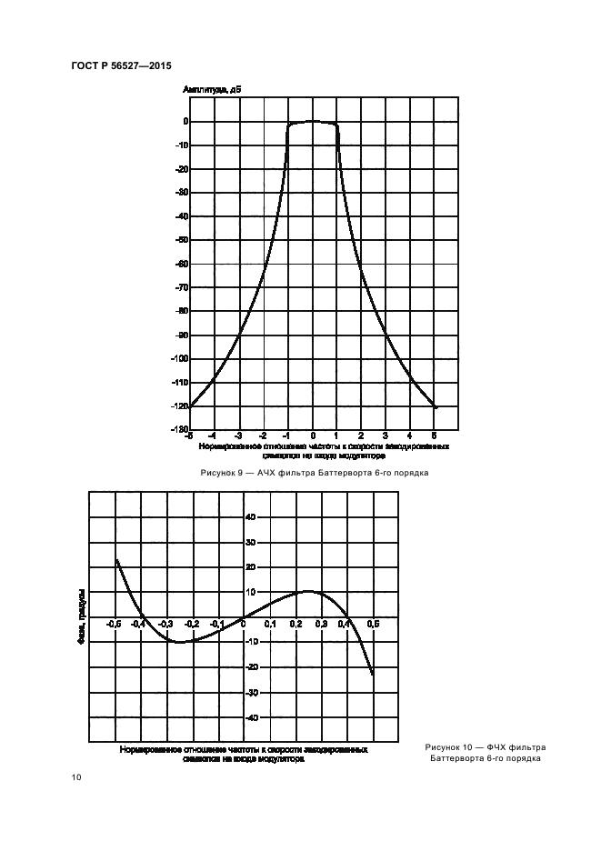 ГОСТ Р 56527-2015