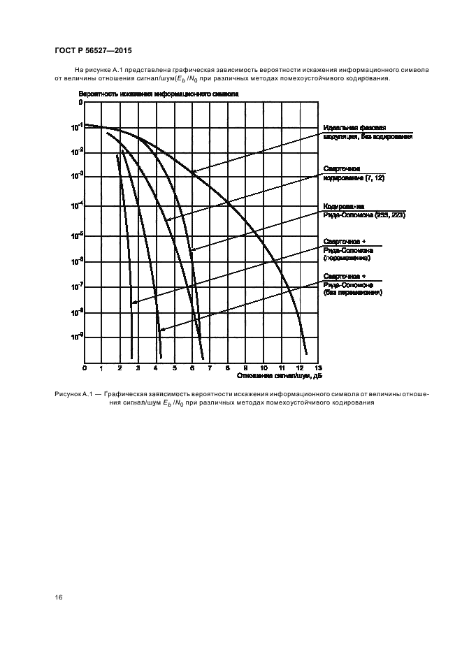 ГОСТ Р 56527-2015