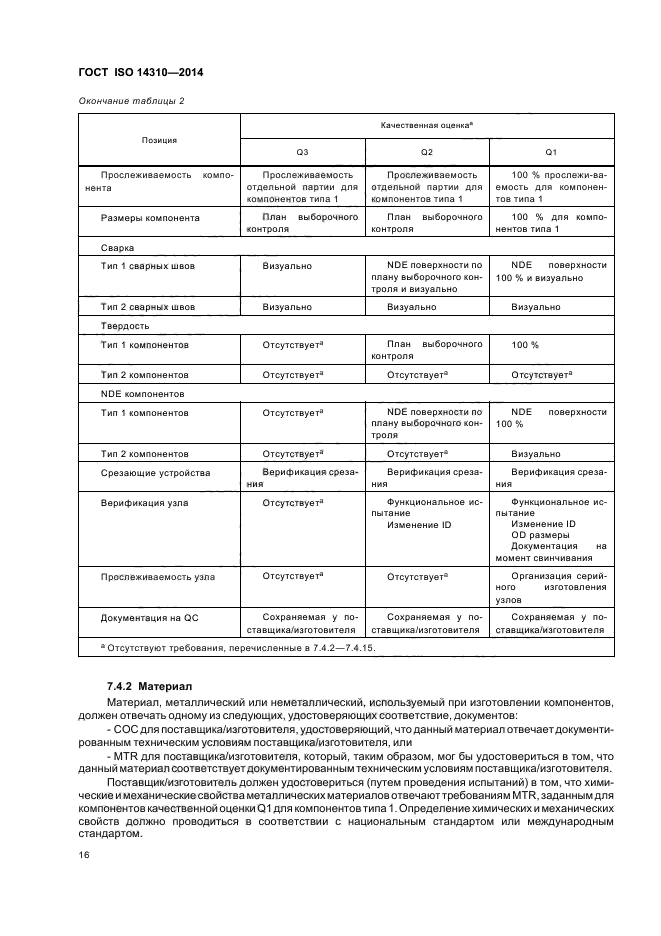 ГОСТ ISO 14310-2014