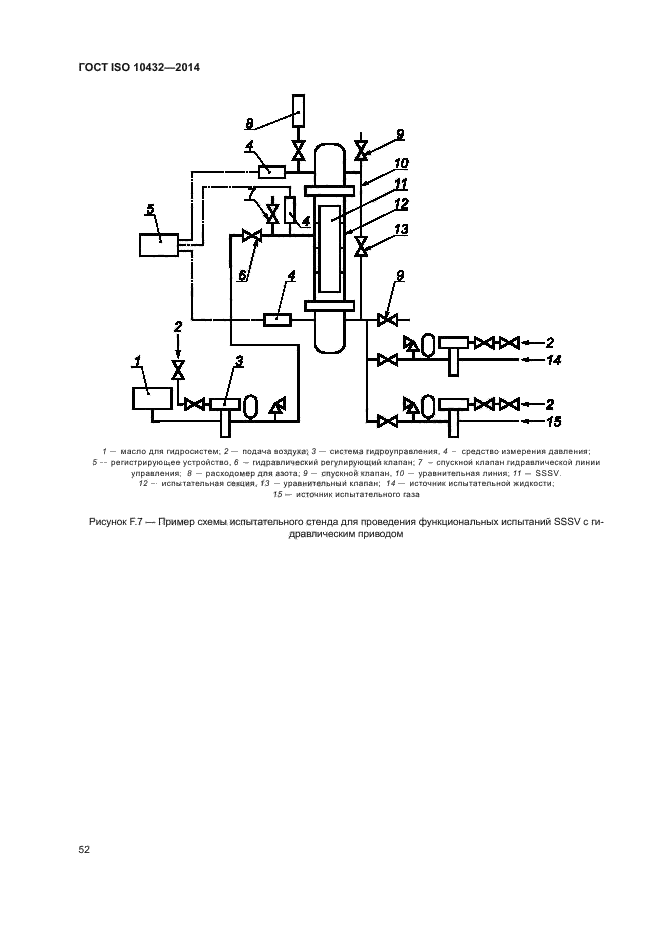 ГОСТ ISO 10432-2014