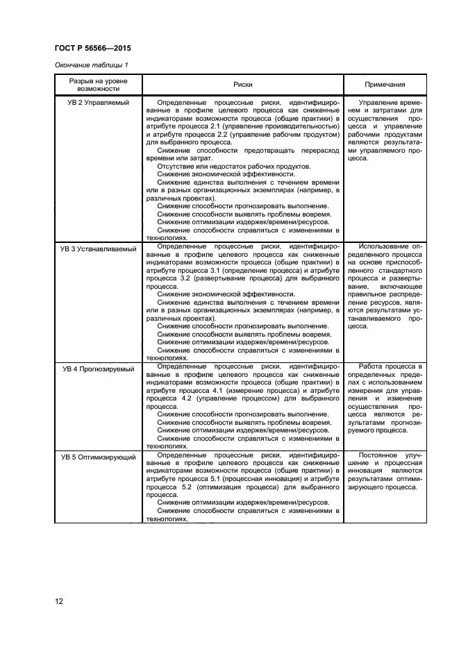 ГОСТ Р 56566-2015