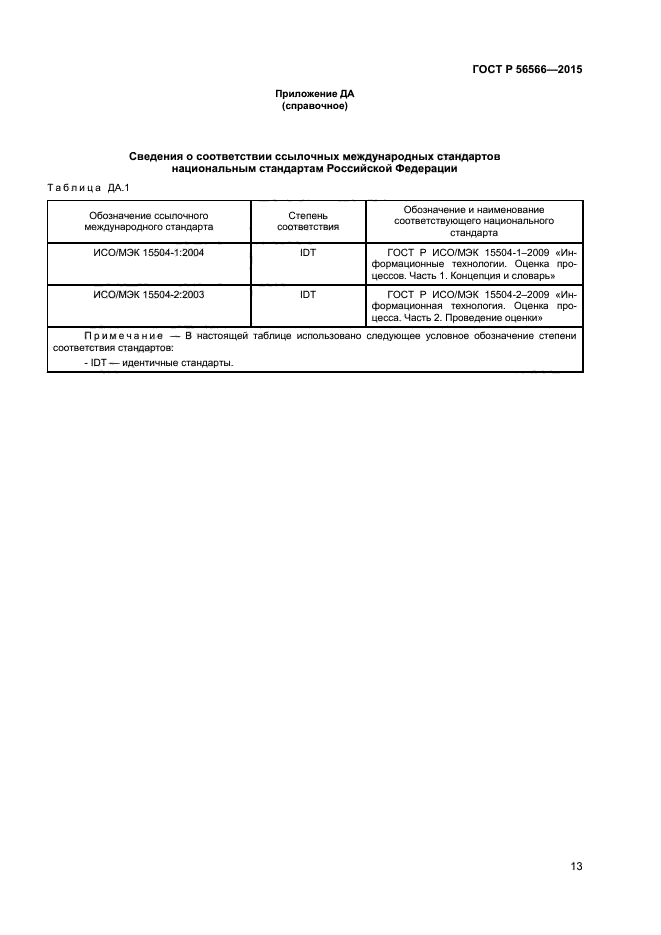 ГОСТ Р 56566-2015