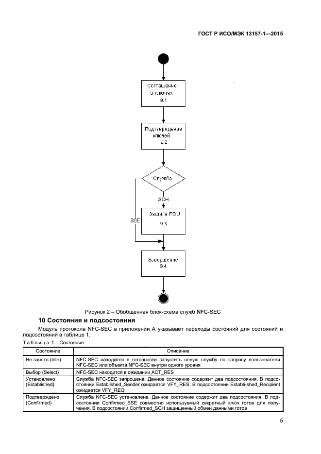 ГОСТ Р ИСО/МЭК 13157-1-2015