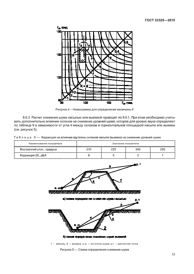 ГОСТ 33325-2015