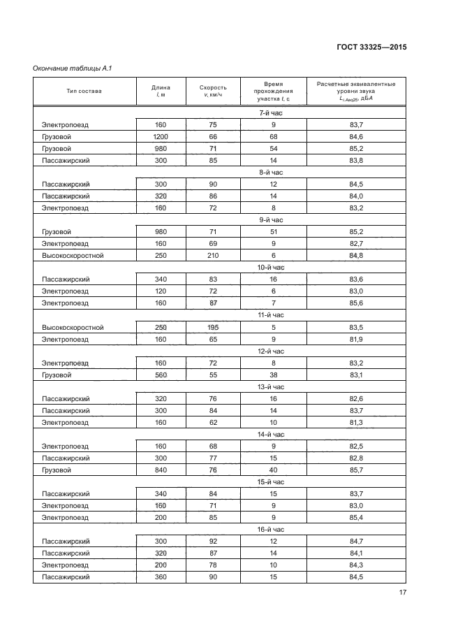 ГОСТ 33325-2015