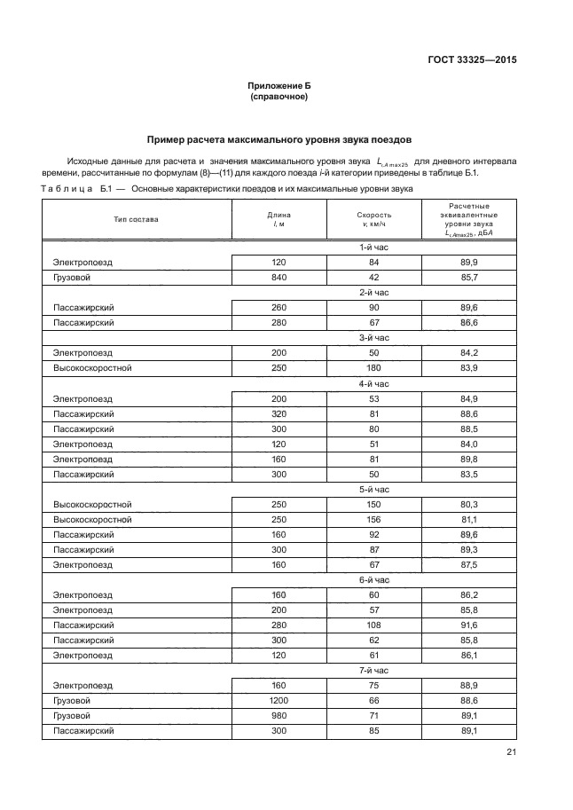 ГОСТ 33325-2015