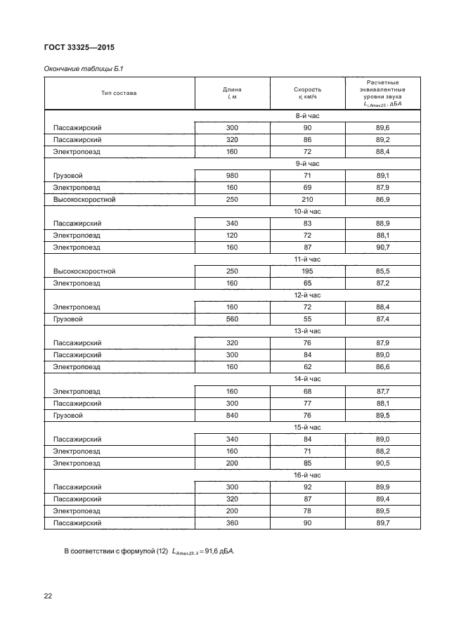 ГОСТ 33325-2015