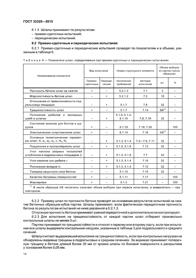 ГОСТ 33320-2015