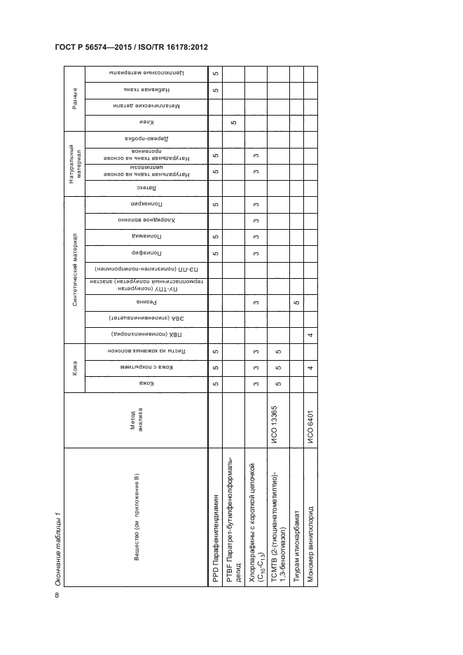 ГОСТ Р 56574-2015