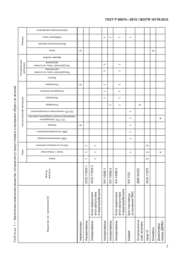 ГОСТ Р 56574-2015