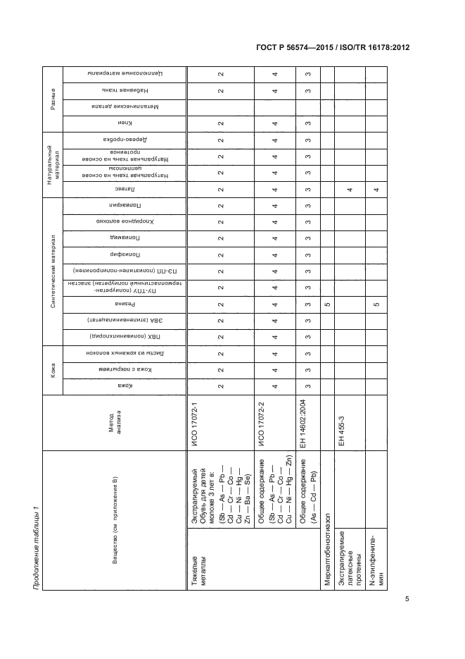 ГОСТ Р 56574-2015