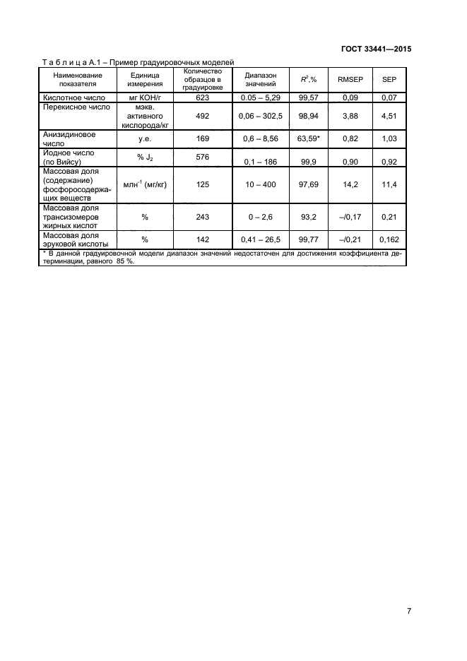 ГОСТ 33441-2015