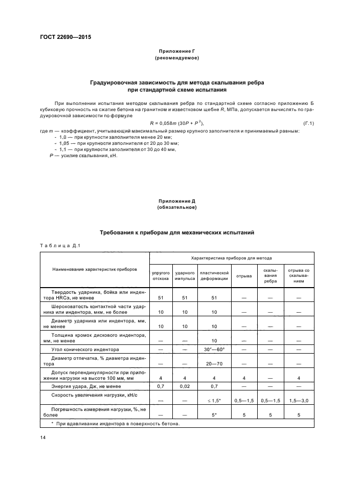 ГОСТ 22690-2015