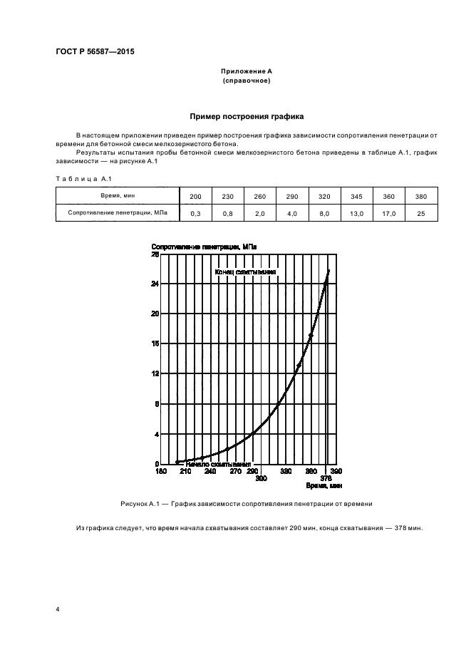 ГОСТ Р 56587-2015