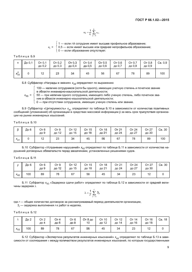 ГОСТ Р 66.1.02-2015