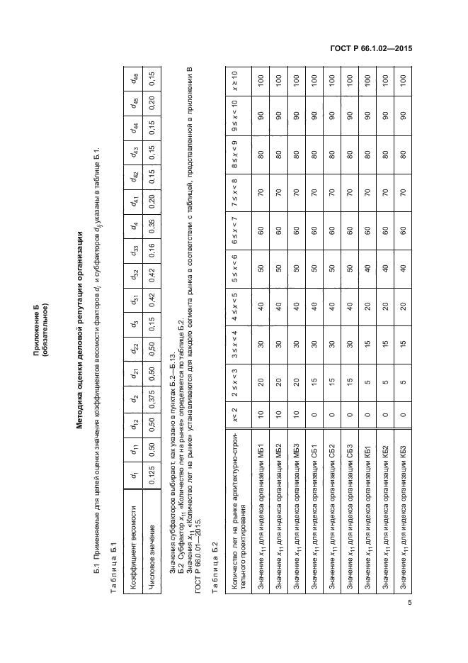 ГОСТ Р 66.1.02-2015