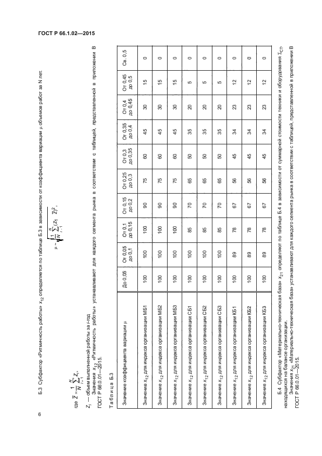 ГОСТ Р 66.1.02-2015