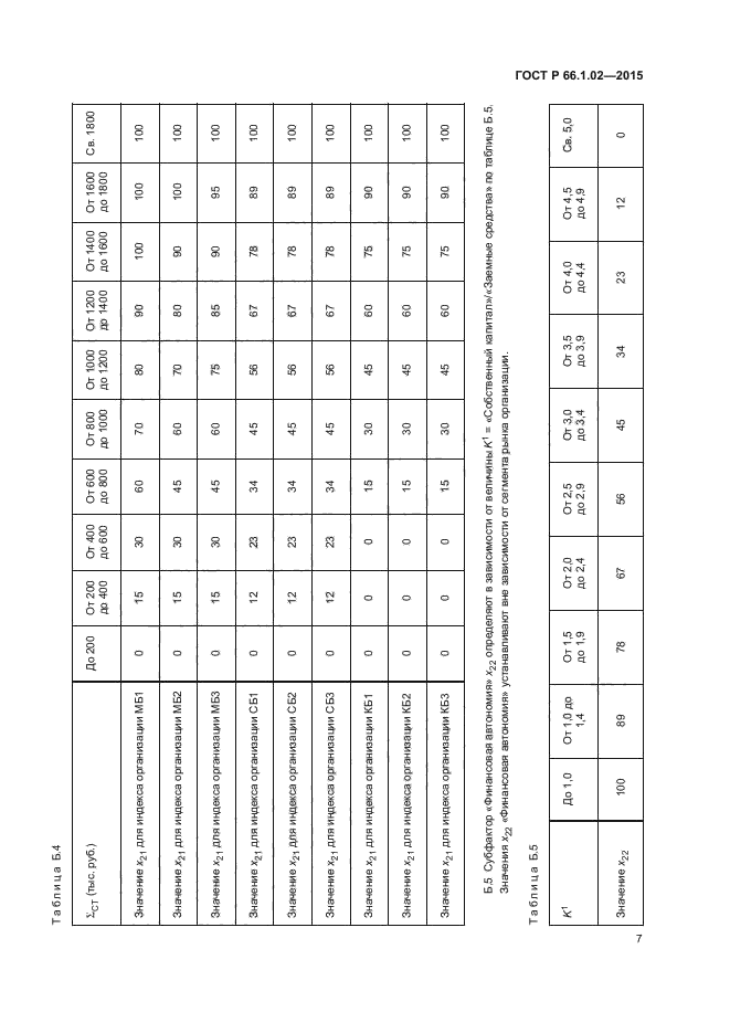 ГОСТ Р 66.1.02-2015