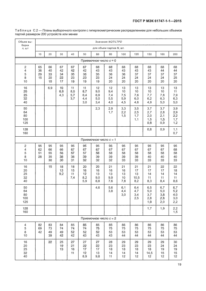 ГОСТ Р МЭК 61747-1-1-2015