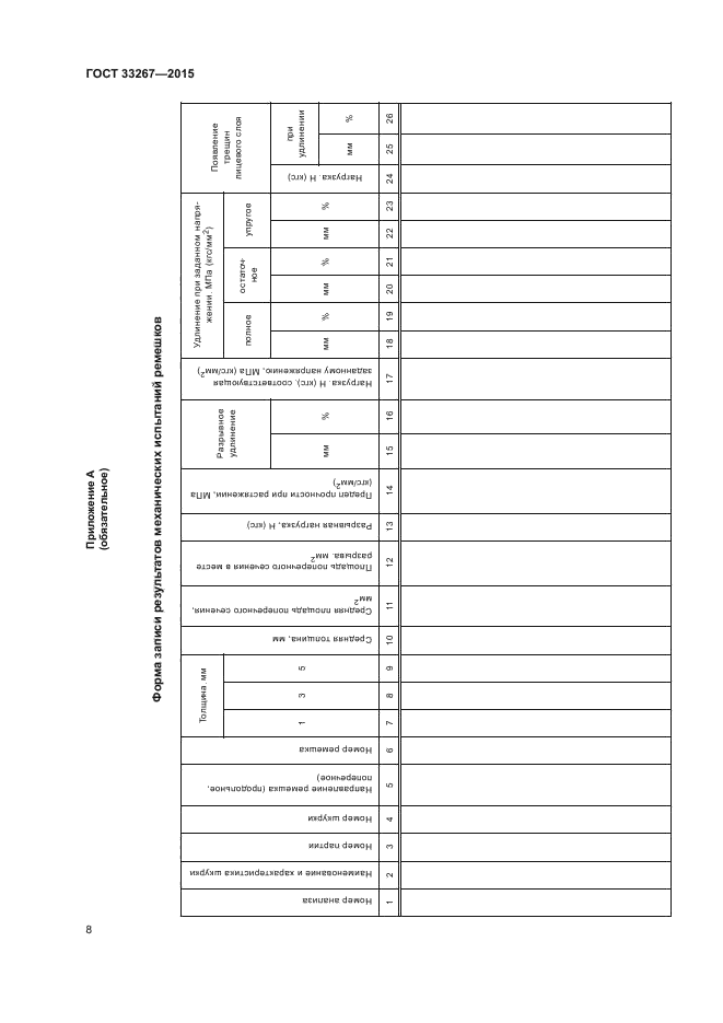 ГОСТ 33267-2015