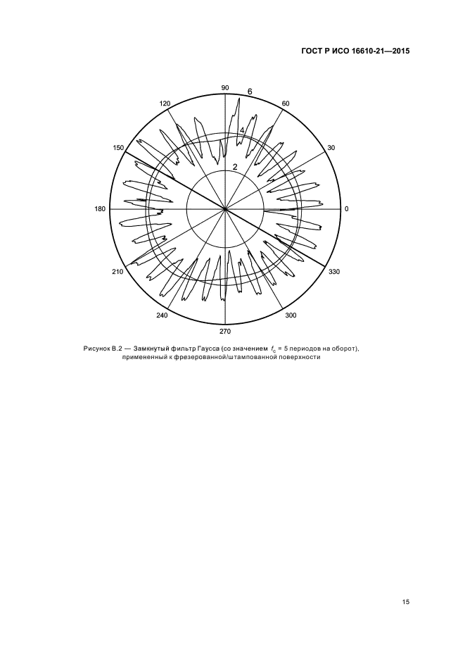 ГОСТ Р ИСО 16610-21-2015