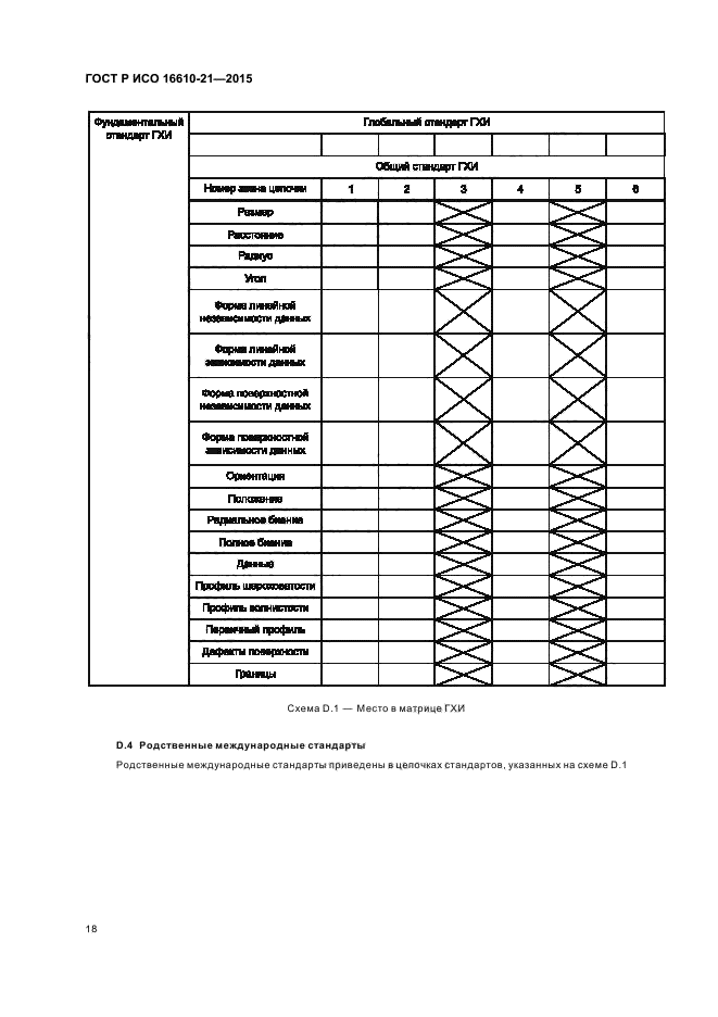 ГОСТ Р ИСО 16610-21-2015