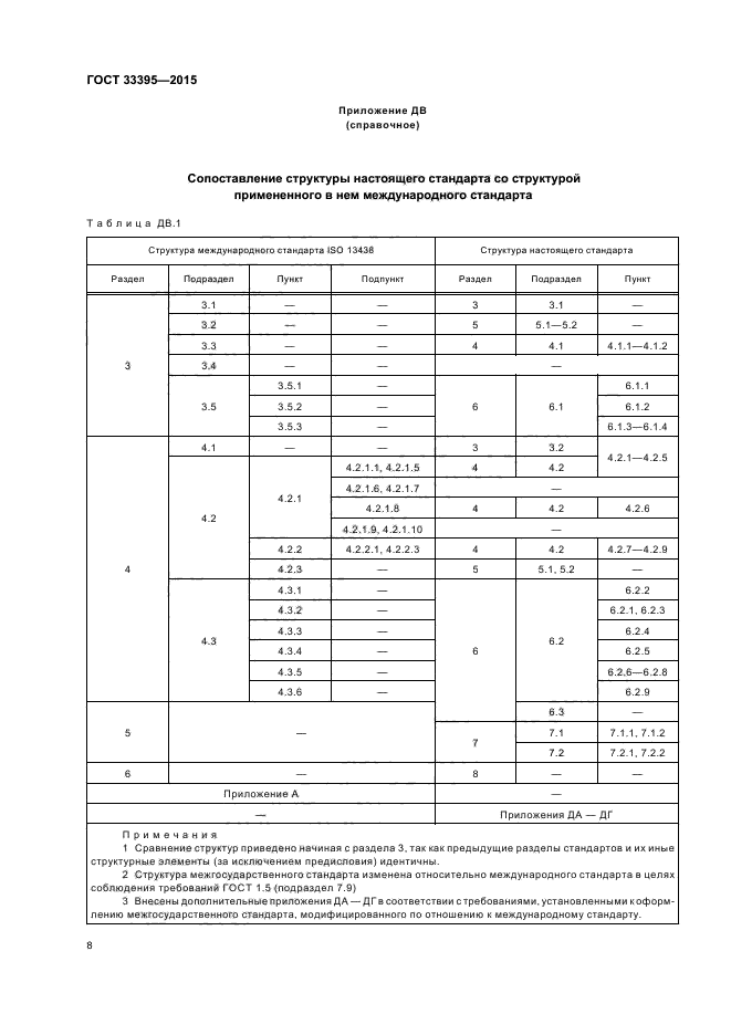 ГОСТ 33395-2015