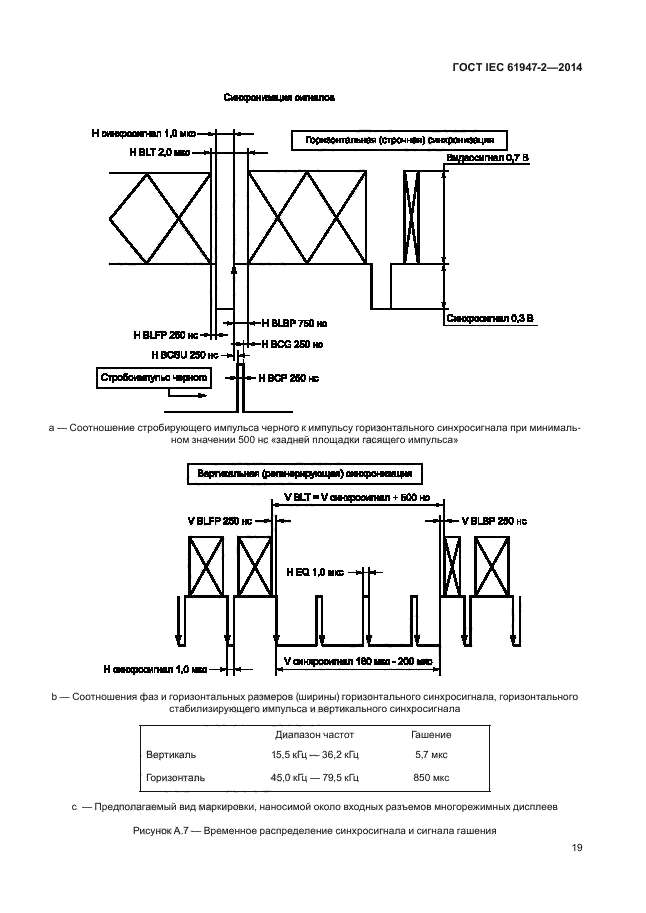 ГОСТ IEC 61947-2-2014