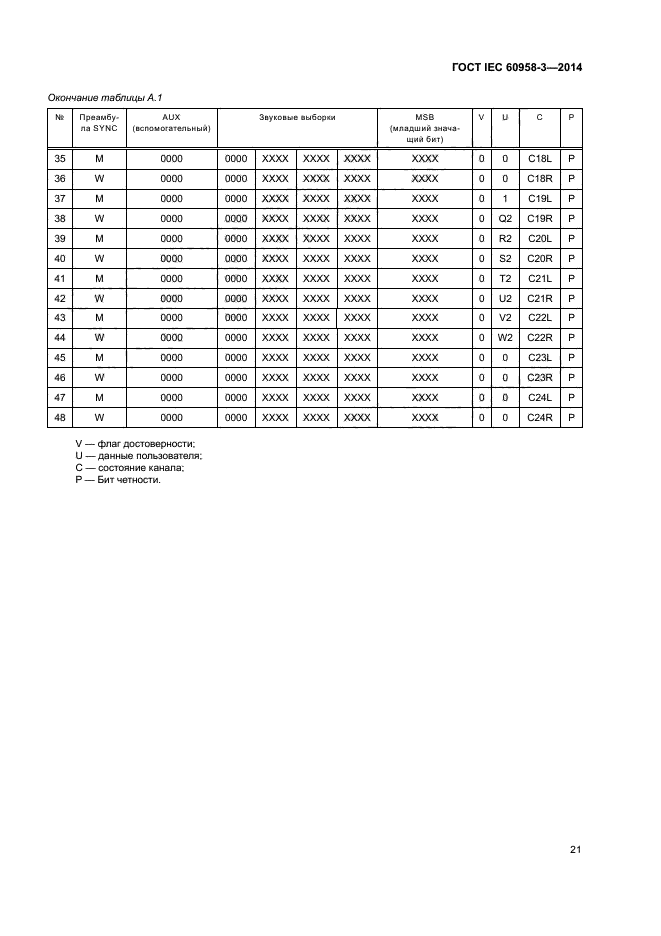 ГОСТ IEC 60958-3-2014