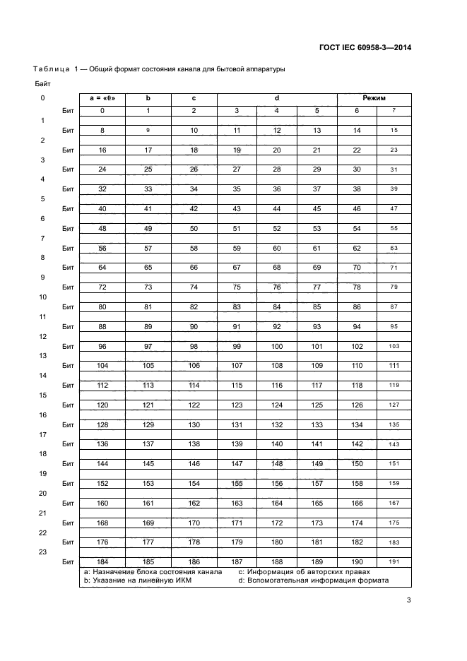 ГОСТ IEC 60958-3-2014