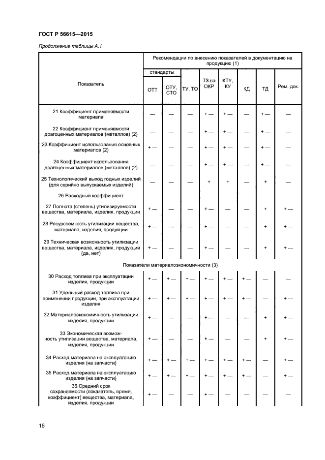 ГОСТ Р 56615-2015