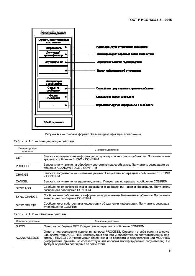 ГОСТ Р ИСО 13374-3-2015