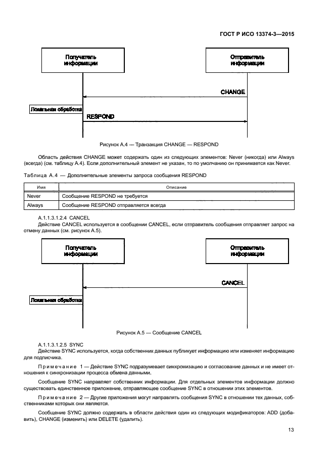 ГОСТ Р ИСО 13374-3-2015