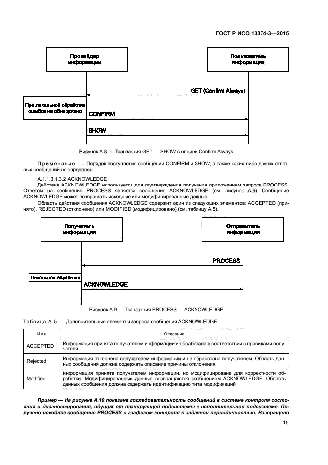 ГОСТ Р ИСО 13374-3-2015