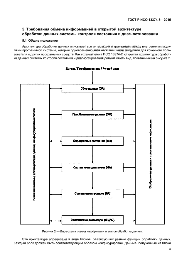 ГОСТ Р ИСО 13374-3-2015