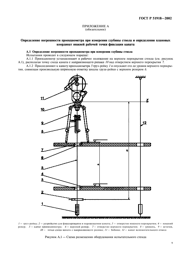 ГОСТ Р 51918-2002