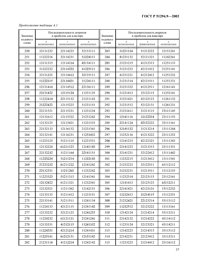 ГОСТ Р 51294.9-2002