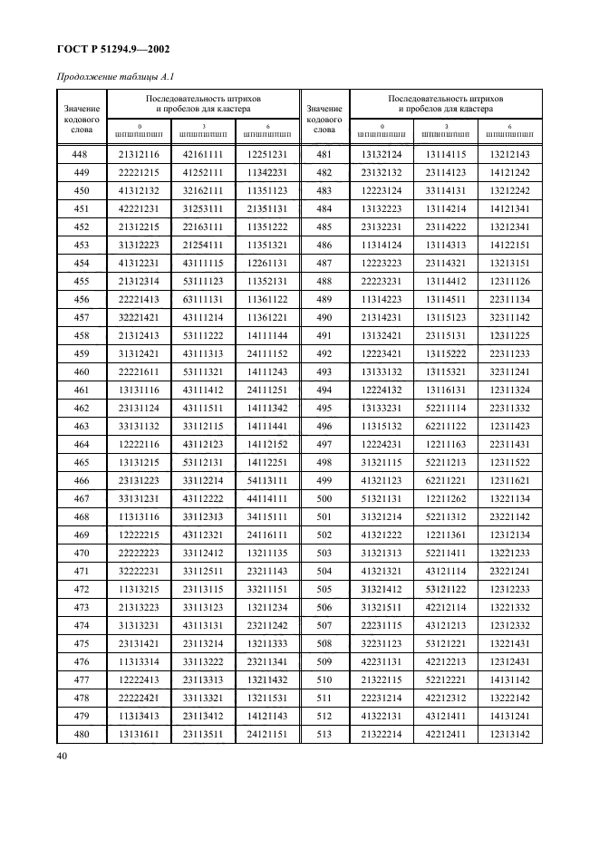 ГОСТ Р 51294.9-2002