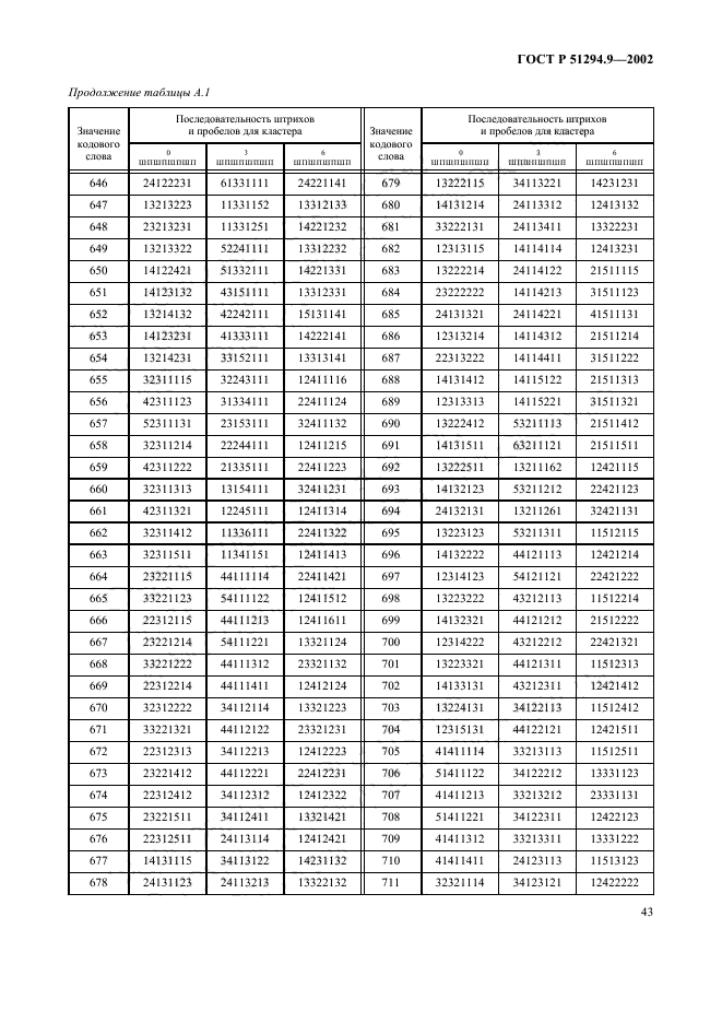 ГОСТ Р 51294.9-2002