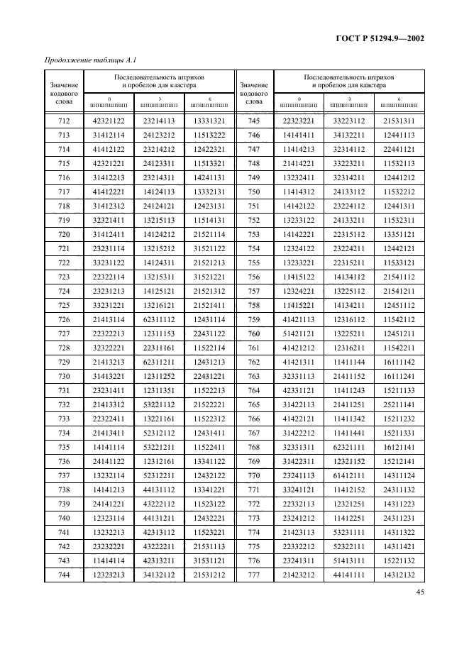 ГОСТ Р 51294.9-2002