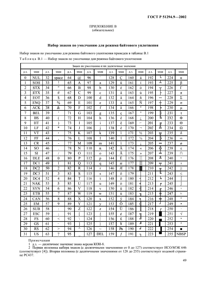 ГОСТ Р 51294.9-2002